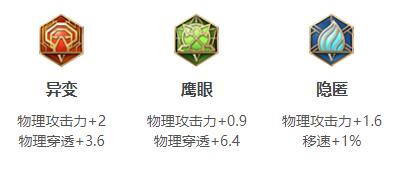 《王者荣耀》夏洛特最强六神出装顺序和铭文搭配
