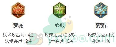 《王者荣耀》干将莫邪最强六神出装顺序和铭文搭配