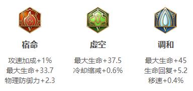 《王者荣耀》刘禅最强六神出装顺序和铭文搭配