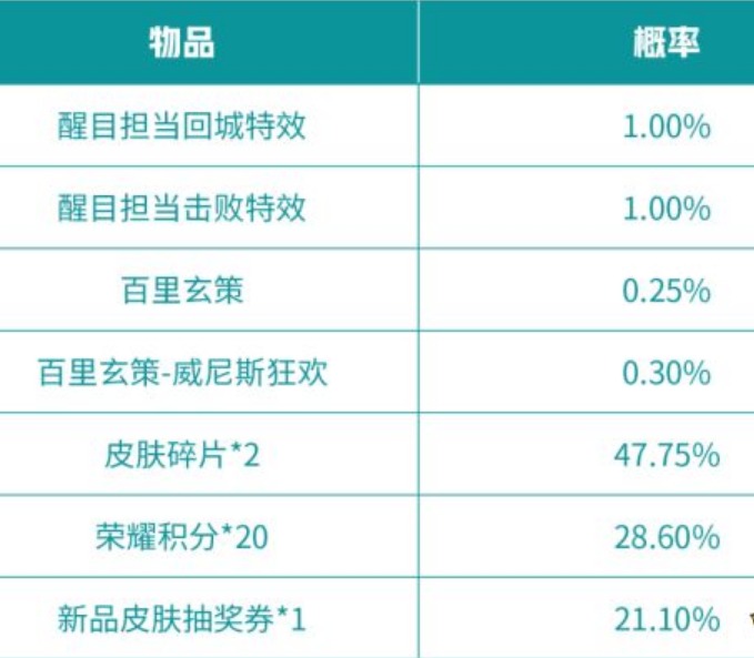 《王者荣耀》醒目担当回城特效怎么获得