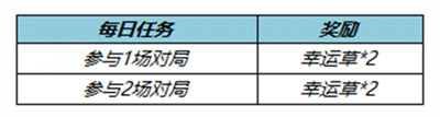 《王者荣耀》飞燕衔春头像框怎么获得