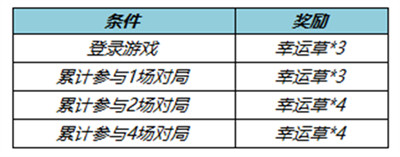 《王者荣耀》飞燕衔春头像框怎么获得