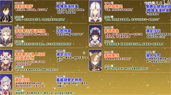 《原神》有香自西来寻味北地角色喜好介绍