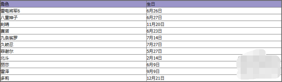 《原神》角色生日日期是什么