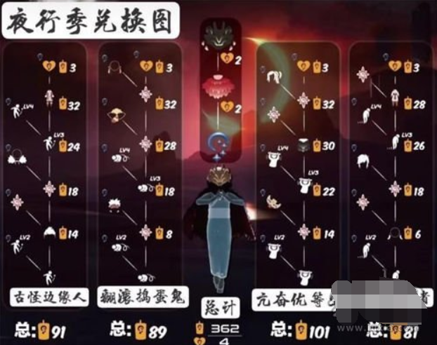 《光遇》夜行季多长时间可以毕业