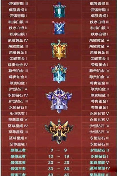 《王者荣耀》s32赛季什么时候开始