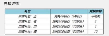 《王者荣耀》一启幸运活动玩法介绍