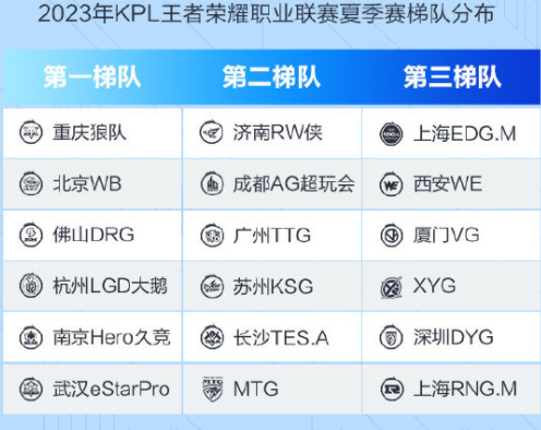 《王者荣耀》kpl2023夏季赛开始时间一览