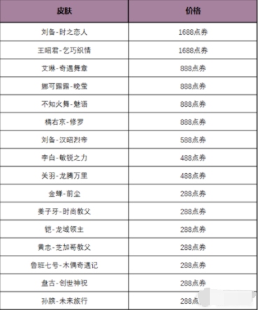 《王者荣耀》多多折活动内容分享