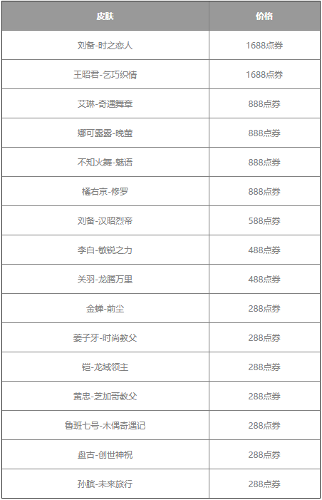 《王者荣耀》多多折活动详细折扣介绍