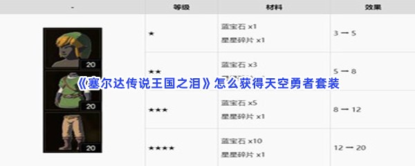 《塞尔达传说王国之泪》怎么获得天空勇者套装