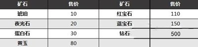 《塞尔达传说王国之泪》怎么找到矿石
