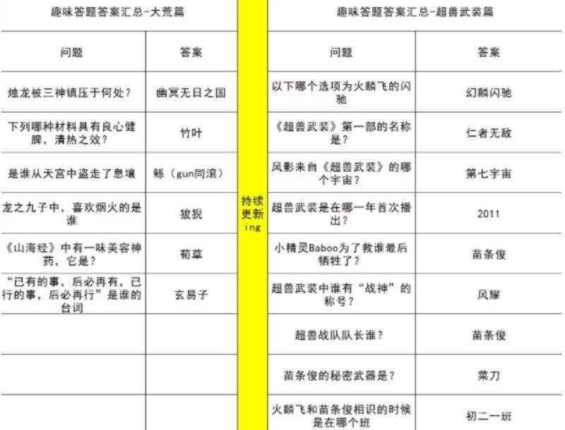 《妄想山海》超兽武装联动答题答案分享