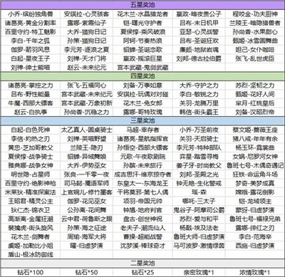 《王者荣耀》海岛乐园活动分享