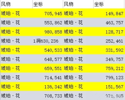 《逆水寒手游》琥珀花采集坐标在什么位置