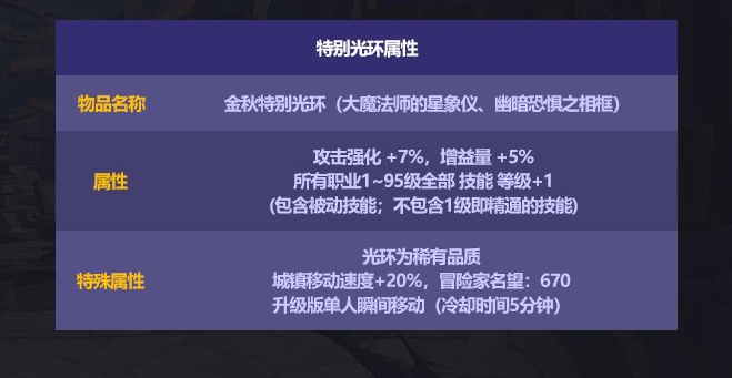 DNF《地下城与勇士》2023礼包光环属性一览