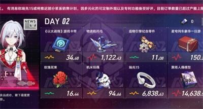 《崩坏星穹铁道》完成模拟市场的方法大全