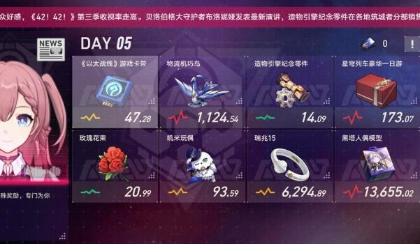 《崩坏星穹铁道》怎么完成模拟市场第五天
