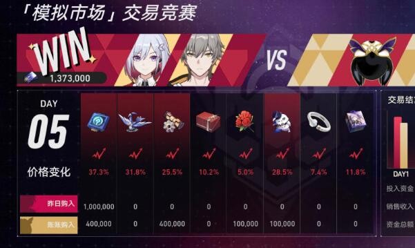 《崩坏星穹铁道》怎么完成模拟市场第五天