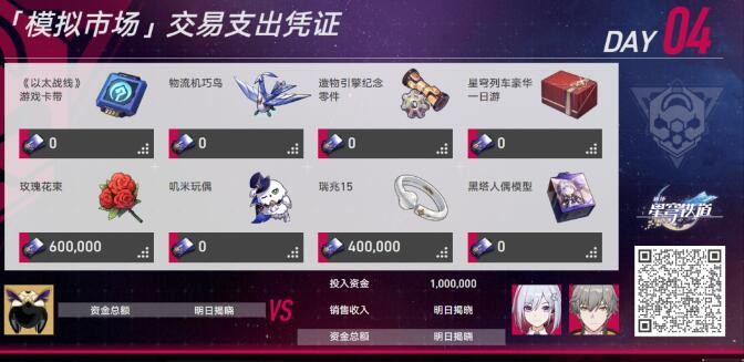 《崩坏星穹铁道》怎么完成模拟市场第四天