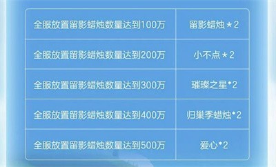 《光遇》蛋仔联动指引团有哪些任务？指引团任务一览