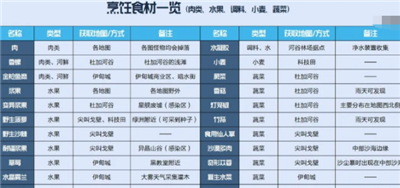 《星球重启》稀有鱼群在哪？稀有鱼群找到方法分享