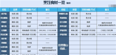 《星球重启》稀有鱼群在哪？稀有鱼群找到方法分享
