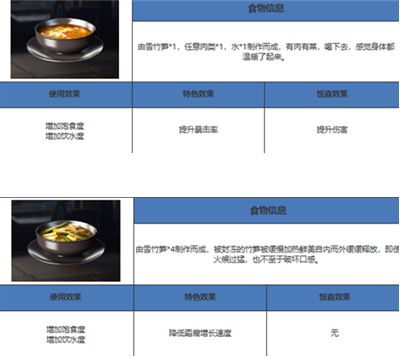 《星球重启》雪竹笋采集具体位置在哪？雪竹笋怎么才能采集？