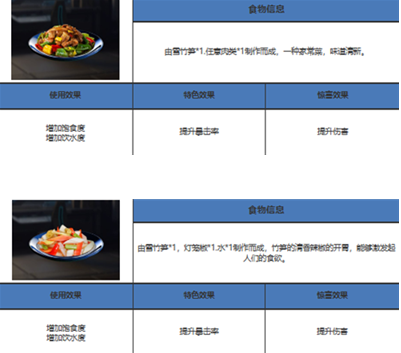 《星球重启》雪竹笋采集具体位置在哪？雪竹笋怎么才能采集？