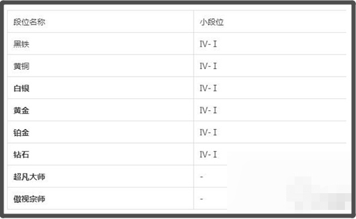 《金铲铲之战》攻略大全分享