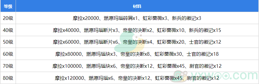 《原神》仆人角色突破需要什么材料？天赋突破材料介绍