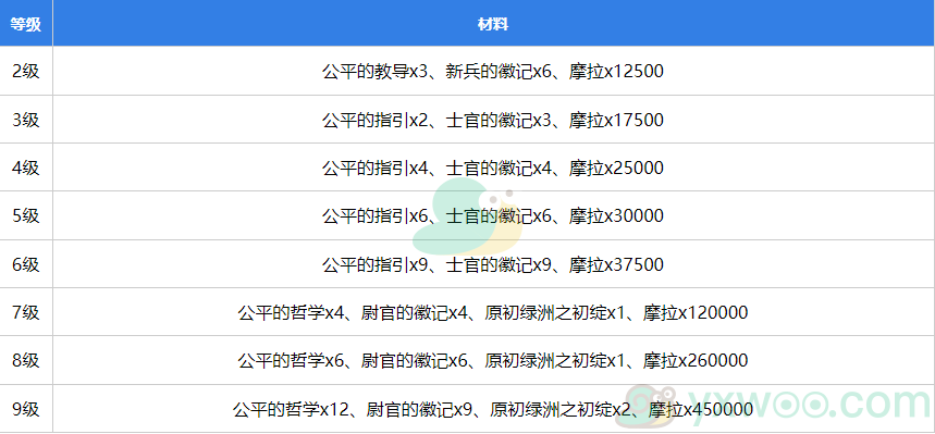 《原神》仆人角色突破需要什么材料？天赋突破材料介绍