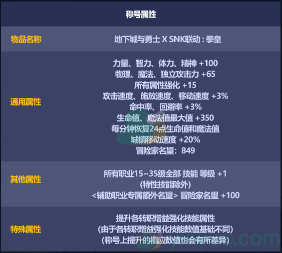 《dnf》2024五一套SNK宝珠称号自选礼盒内容介绍