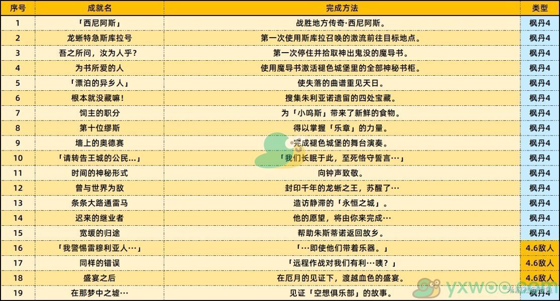 《原神》4.6版本新增38个成就有哪些？最全成就指南