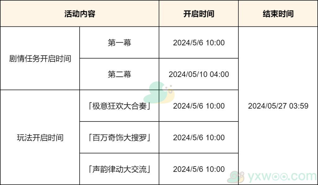 《原神》荒泷生命摇滚虹色大巡回活动来袭！最全攻略大全