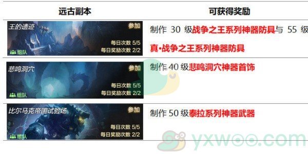 《地下城与勇士：起源》日常必做任务有哪些？千万不可错过哦