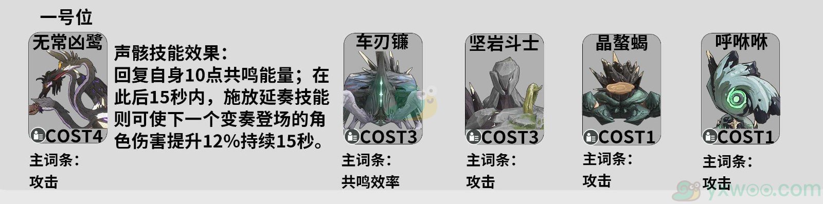 《鸣潮》秧秧声骸如何选择最好？前期用什么声骸过度呢