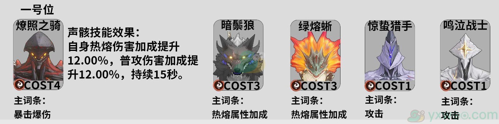 《鸣潮》炽霞用什么声骸最好！词条又该怎么选择呢