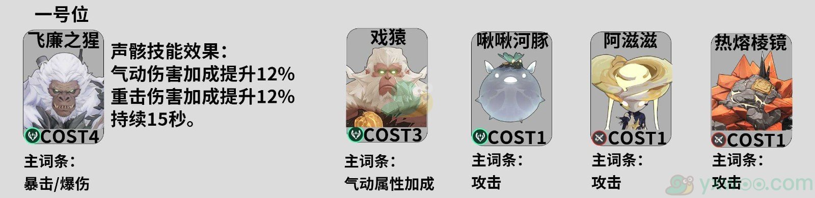 《鸣潮》忌炎在前期过渡用什么声骸最好？毕业声骸推荐介绍