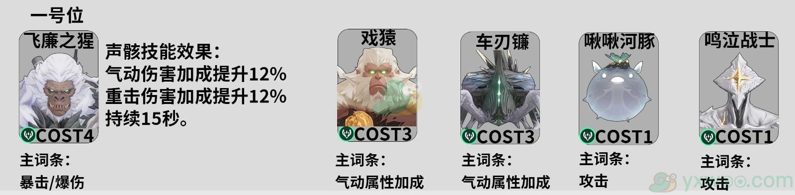 《鸣潮》忌炎在前期过渡用什么声骸最好？毕业声骸推荐介绍