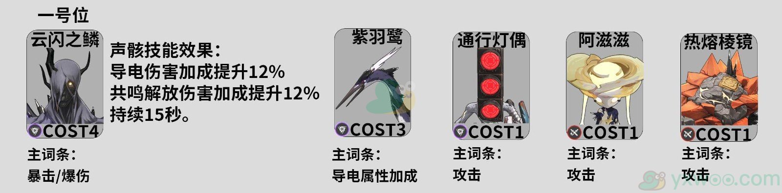 《鸣潮》卡卡罗如何选择声骸最好？最佳声骸搭配攻略