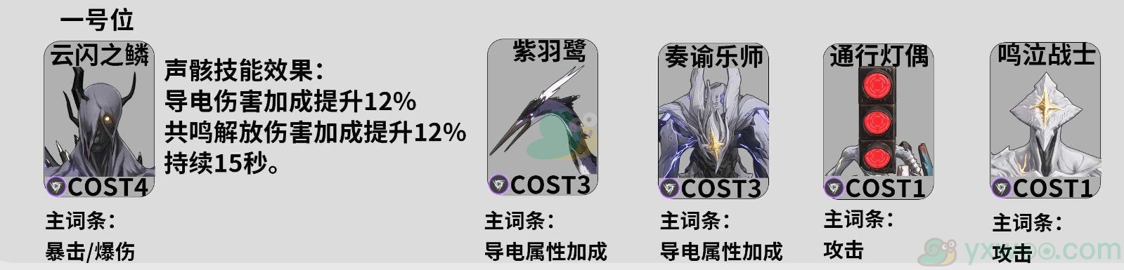 《鸣潮》卡卡罗如何选择声骸最好？最佳声骸搭配攻略