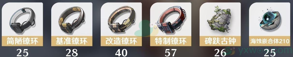 《鸣潮》卡卡罗满级的话需要什么材料呢？需要花费多少贝币呢