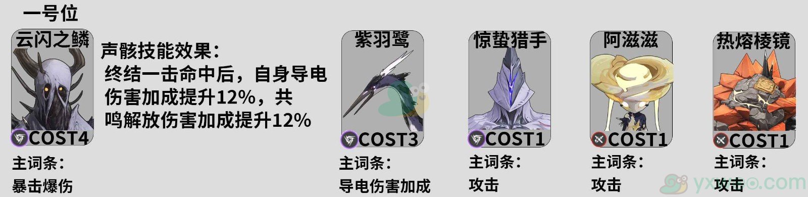 《鸣潮》吟霖在前中后期用什么声骸最好？如何进行声骸刷取