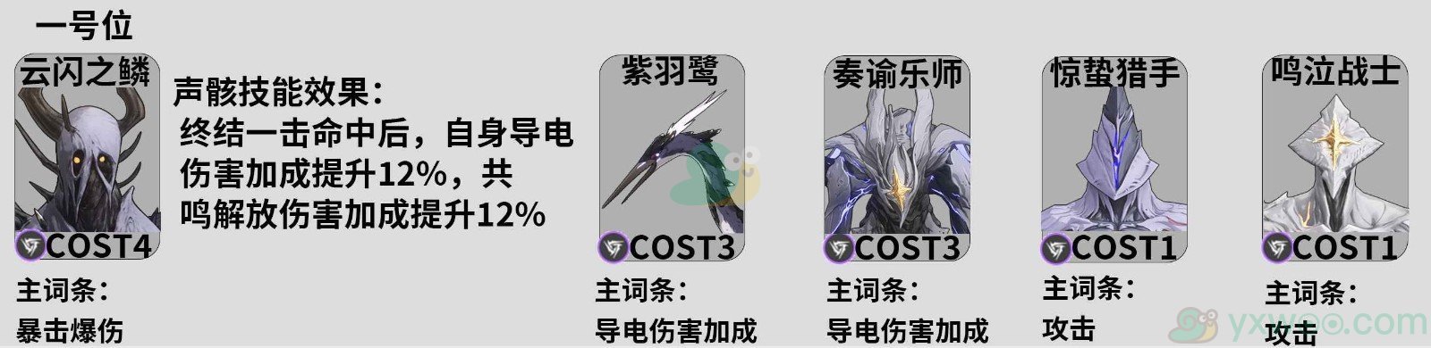 《鸣潮》吟霖在前中后期用什么声骸最好？如何进行声骸刷取