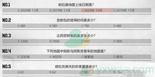《pubg》吃鸡知识竞赛的答案有哪些？最全答案汇总