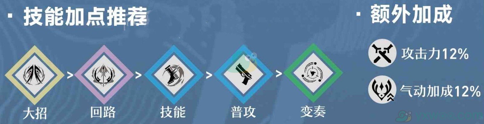 《鸣潮》秋水的技能效果是什么？我们如果进行加点最好呢