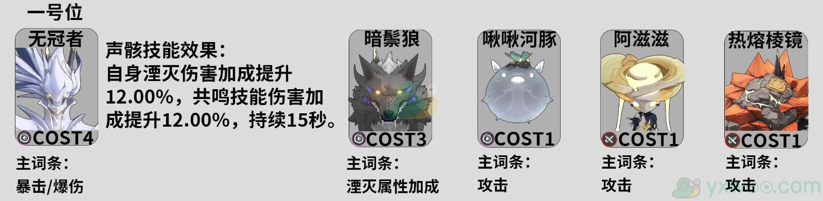 《鸣潮》丹瑾最适合的声骸套装是什么？最佳声骸搭配推荐