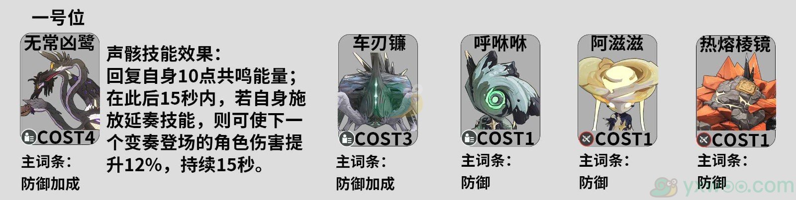 《鸣潮》桃祈声骸套装怎么选择？最佳声骸搭配攻略分享