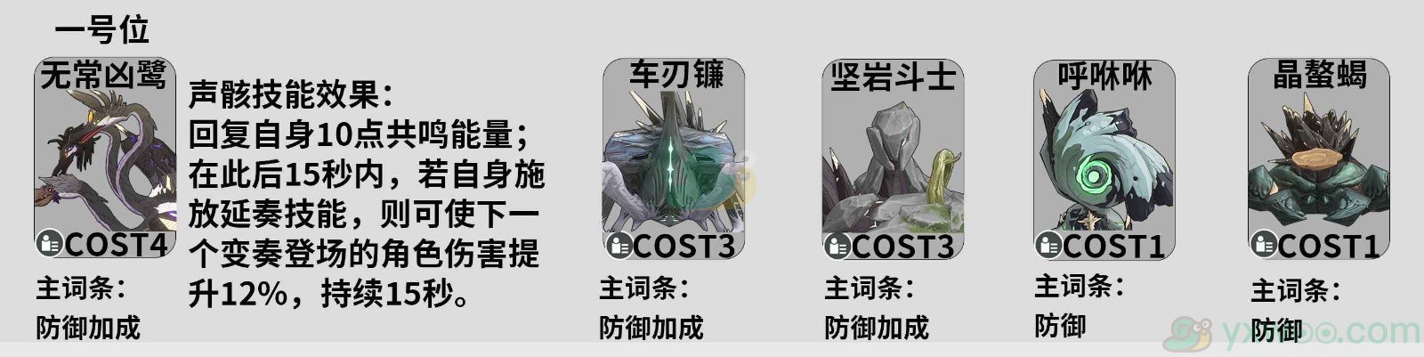 《鸣潮》桃祈声骸套装怎么选择？最佳声骸搭配攻略分享